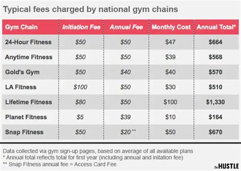 how much is one life gym membership